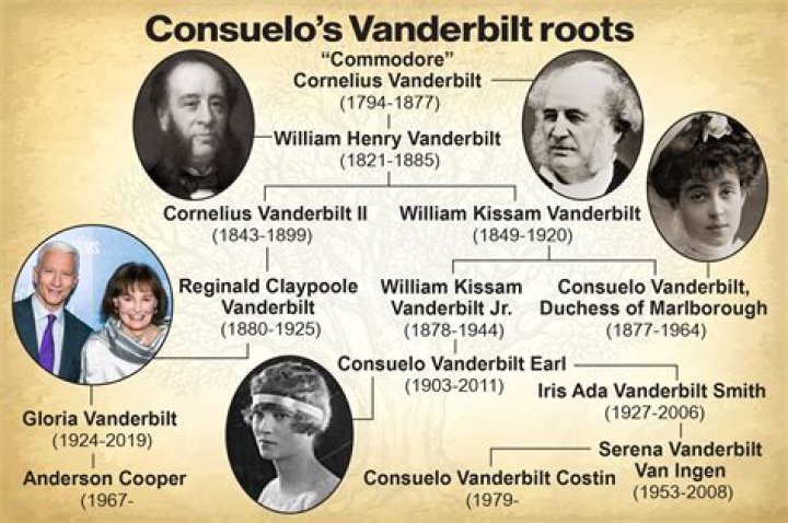 Cornelius Vanderbilt Expensivity
