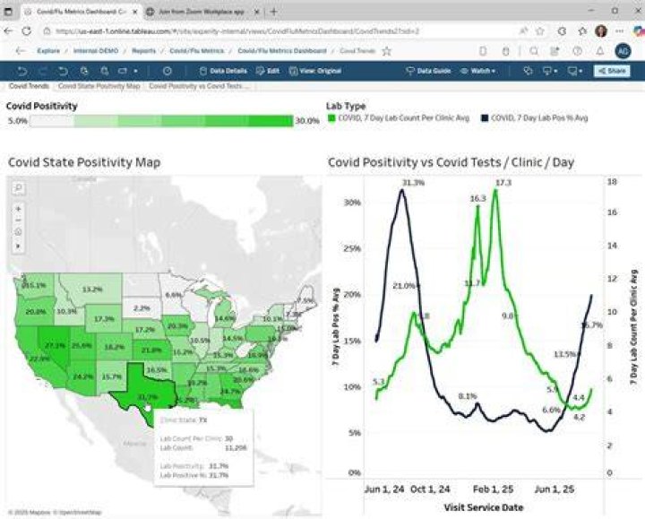 Coronavirus positivity rates are climbing in the US