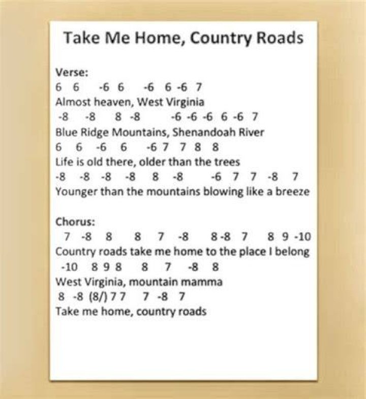 Country Harmonica For Beginners - TOP 500 Country Music Songs (c)2002-2008 Shelly Fabian and About Country