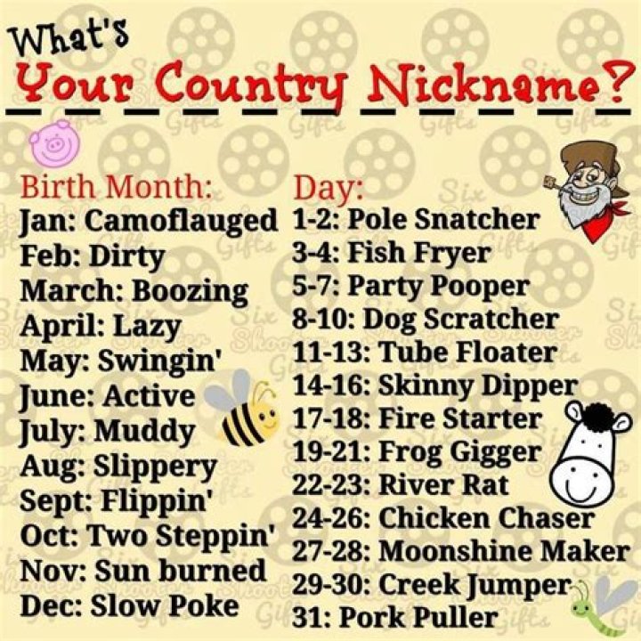 Country nickname Funny names, Redneck humor, Jokes quotes