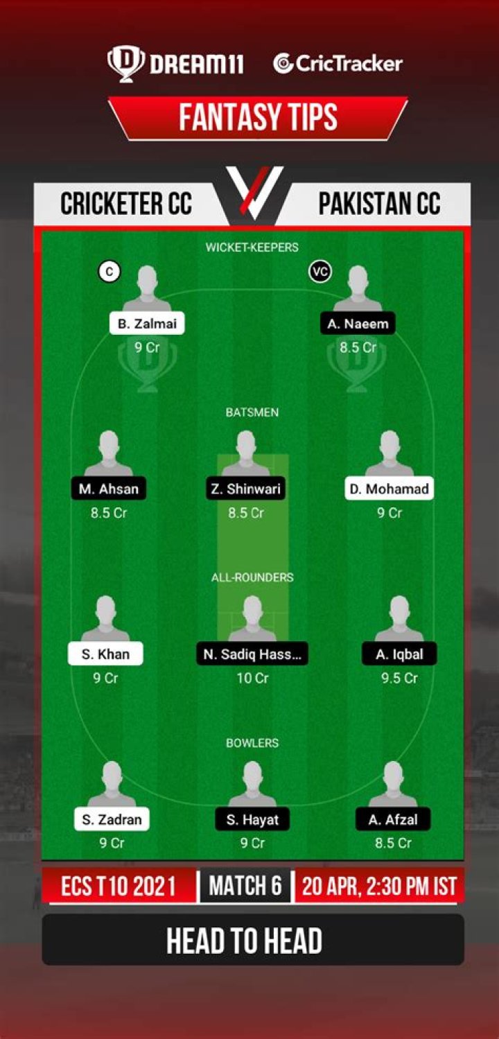 CRC vs PKC Dream11 Prediction, Fantasy Cricket Tips Playing XI, Pitch