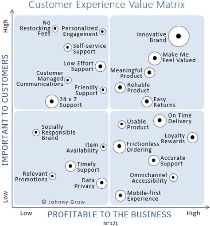 Customers 1st Customer Experience Experts Podcast Scott Swift