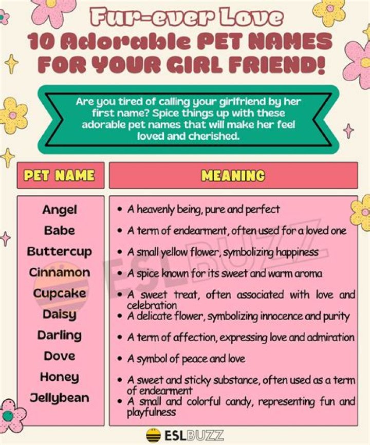 Cute Animal Names For Girlfriend