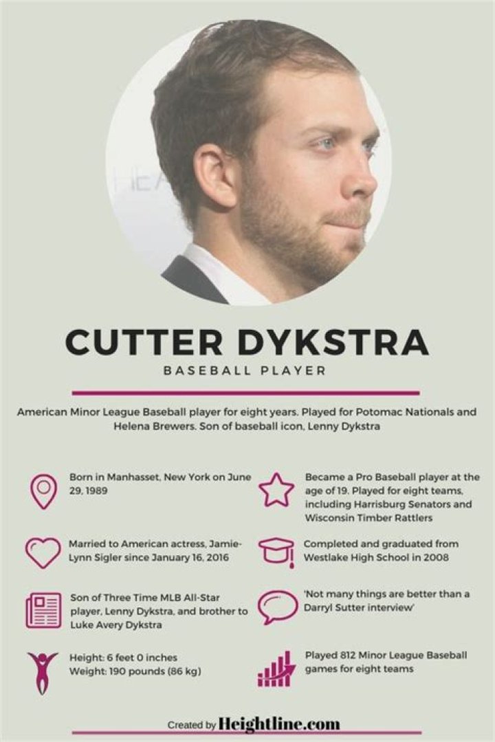 Cutter Dykstra 5 Facts About Baseball Legacy