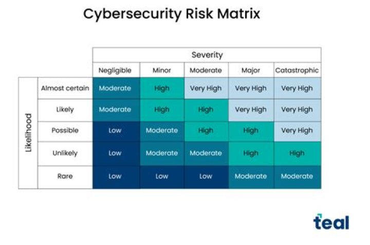Cybersecurity Matrix Medium