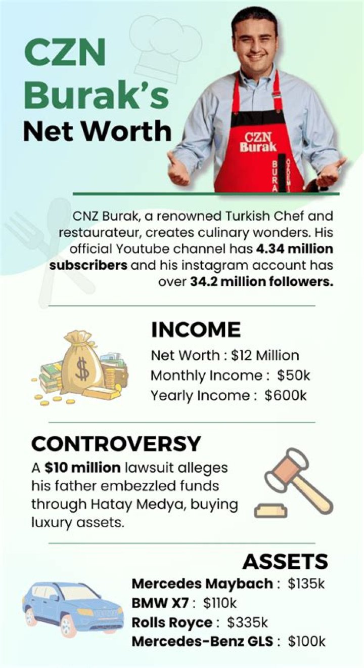 CZN Burak Net Worth 2023 Salary, Career, Age