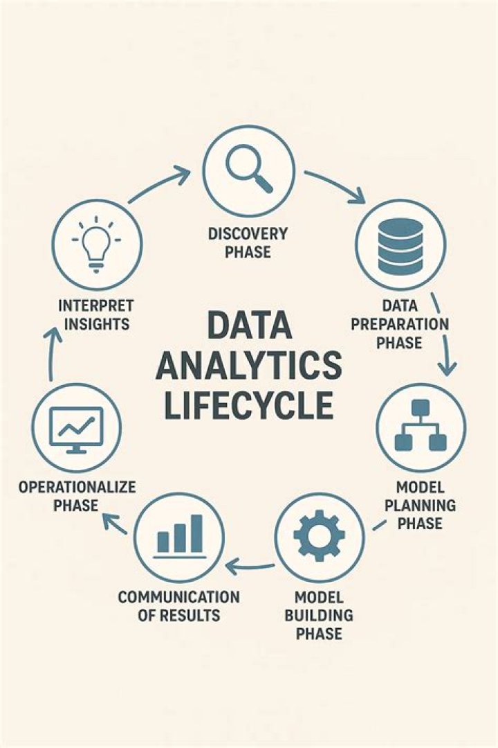 Data Analytics, Va-divorced