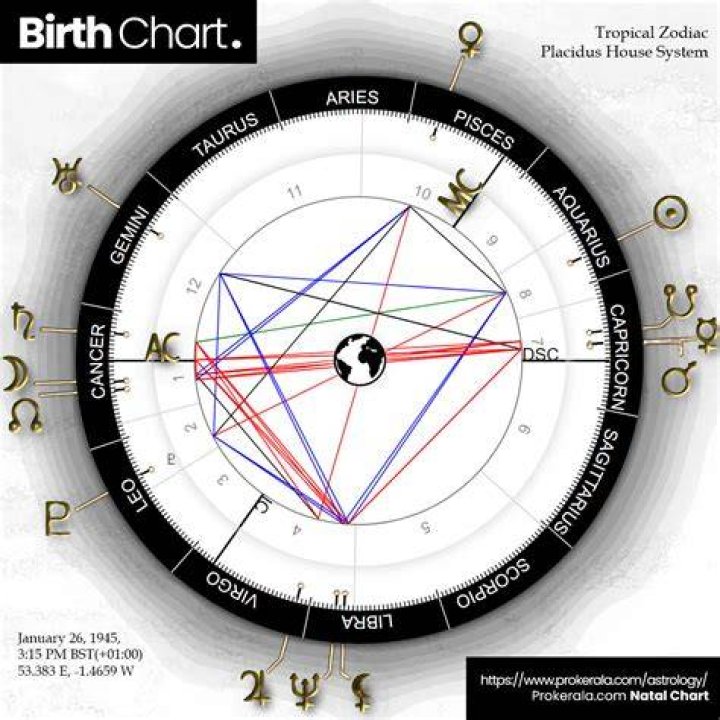 Date Of Birth And Early Life