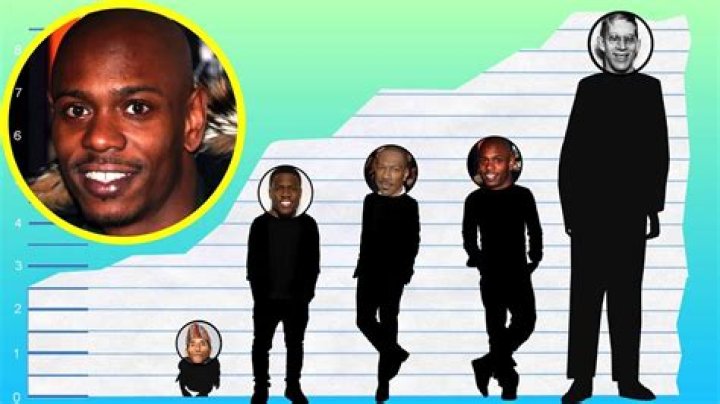 Dave Chappelle Height weight measurement Net Worth family
