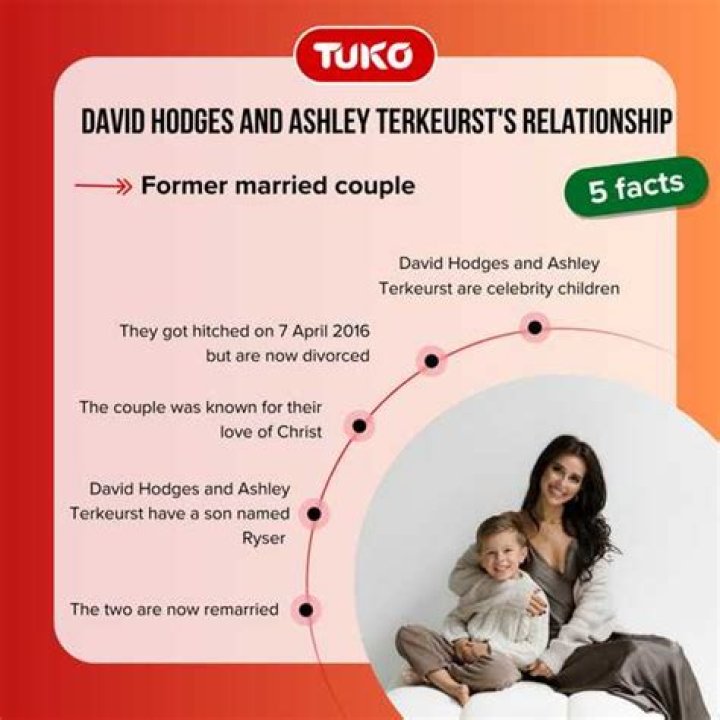 David Hodges and Ashley Terkeurst relationship, family, what happened