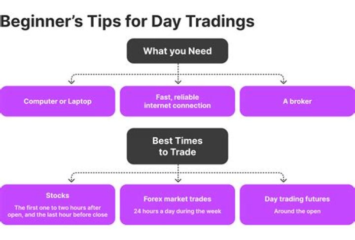 Day Trading Tips Is Winning All That Matters?