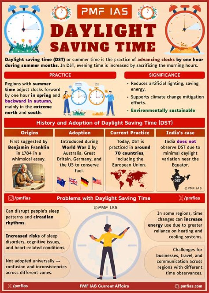 Daylight Saving Time 2017 Best Funny Memes Comic Sands