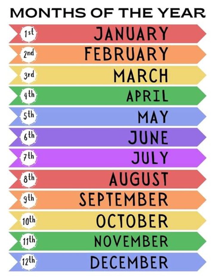 Days And Months, Months In A Year, November Kalender, Whats Today