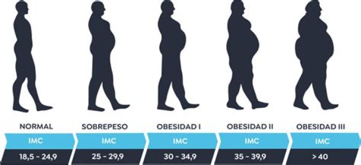 De tener sobrepeso al 'Hombre de acero' La transformaci&oacute;n de Henry