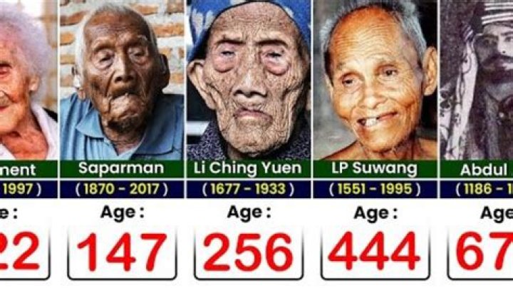 Defying Age Top 9 Oldest Soccer Player Still Playing in 2023
