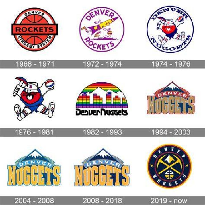 Denver Nuggets Coach History