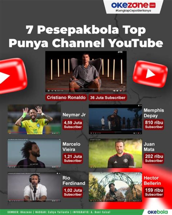 Deretan Pesepakbola yang Sukses Melebihi Karier Sang Ayah INDOSPORT