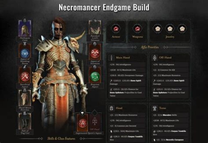 Diablo 4 Necromancer build Fresh News Xpress