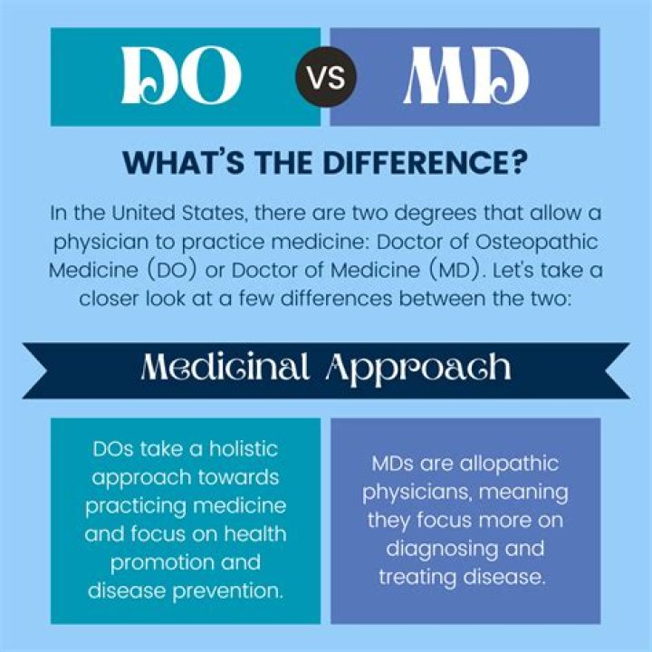 Difference Between MD and DO