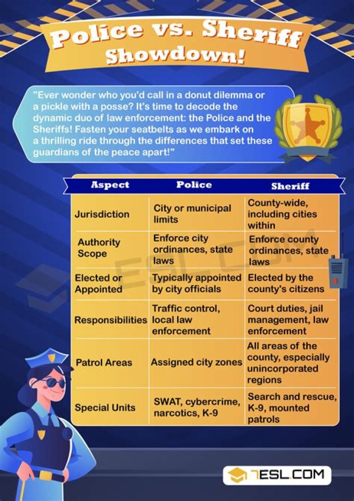 Difference Between Sheriff and Police Difference Camp