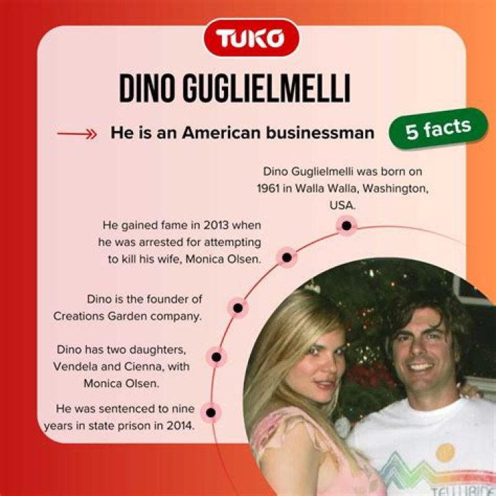 Dino Guglielmelli Wikipedia Who Is His Wife Monica Olsen?