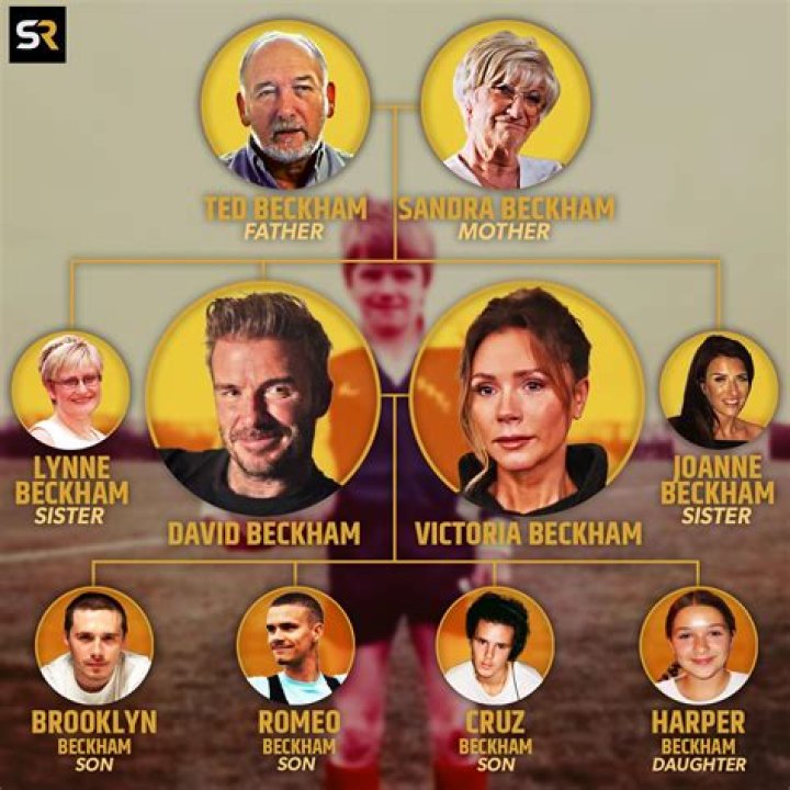 Discover The Ages Of Beckham's Kids: Surprising Insights Revealed