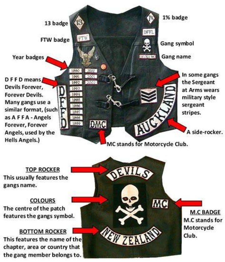 Discover The Meaning Behind Biker Lady Names