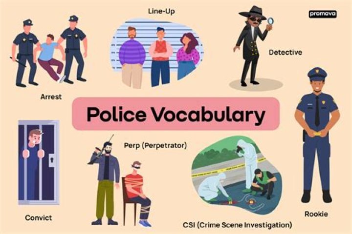 Discover The Meaning Of "DOA" In Police Terminology