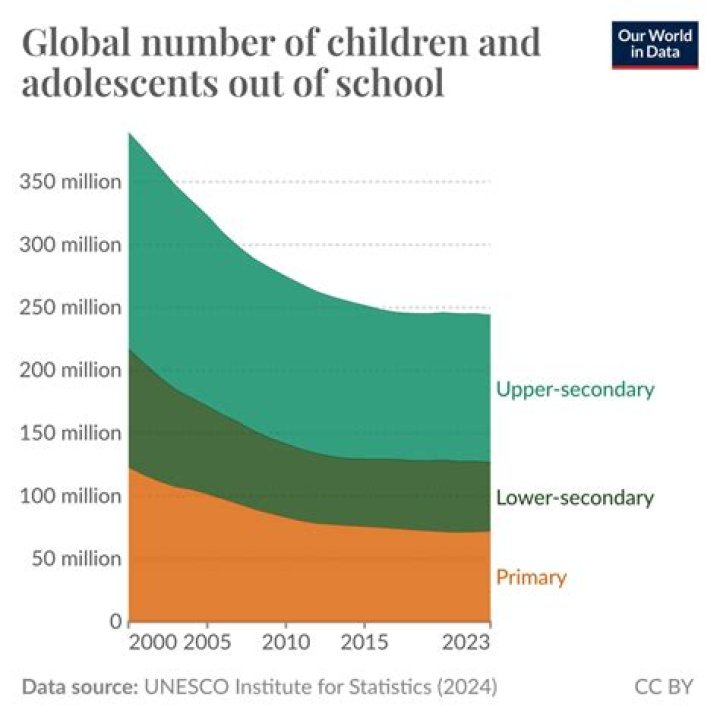 Discover The Number Of Children He Has