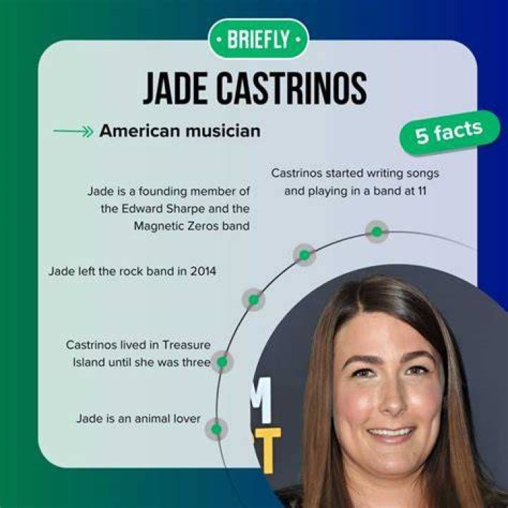 Discover The World Of Jade Castrinos: American Folk Singer's Journey