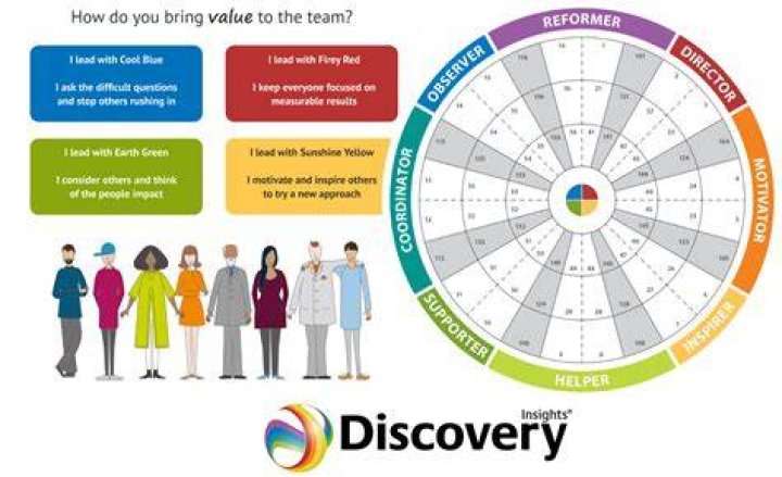 Discoveries And Insights For Career Success