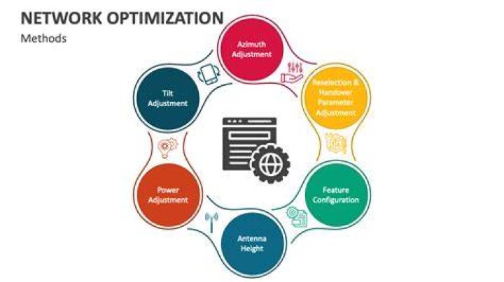Discoveries And Insights For Network Optimization