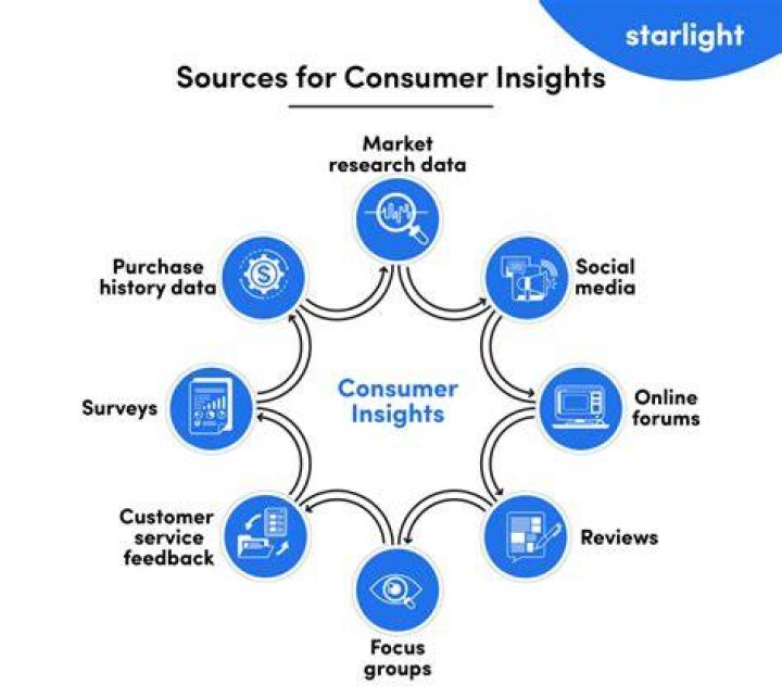 Discoveries And Insights For Your Business
