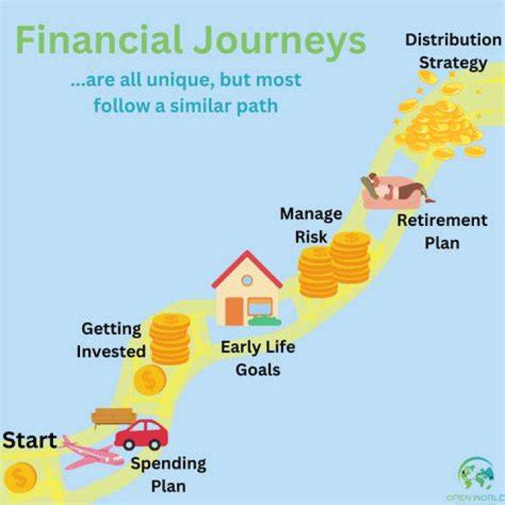 Discoveries And Insights For Your Financial Journey