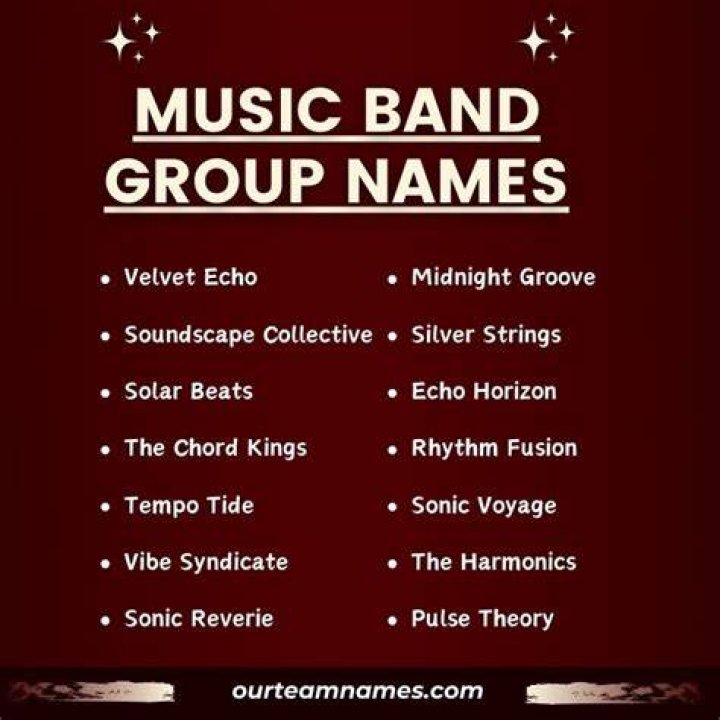 Discoveries And Insights Into Music Groups Starting With O