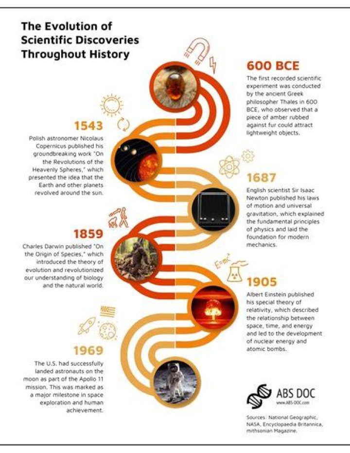 Discoveries Bring Great Forward Movement Connection Creator LTC