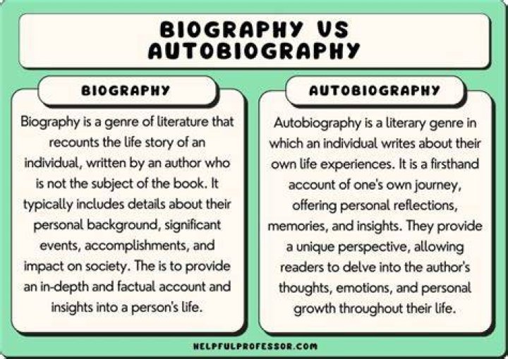 Discoveries From Biography To Net Worth