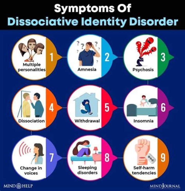 Dissociate Identity disorder What you need to know Bandsng Writers