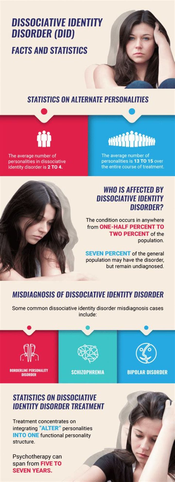 Dissociative Identity Disorder No Really, What Is It? The Current
