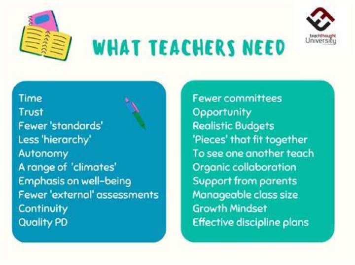 Do Teachers' Aides Get Paid During The Summer In Texas? Eye And Pen