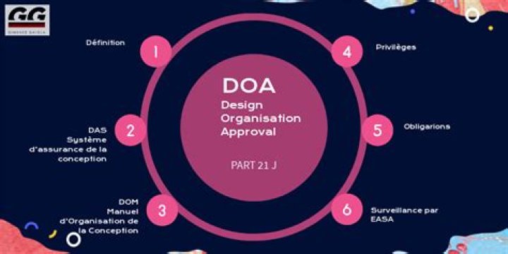Doa Definition