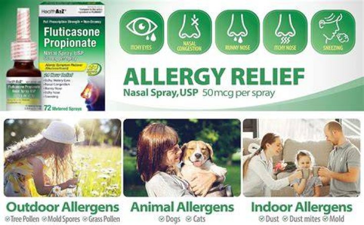 Does fluticasone cause anxiety? - BlogInfo ·
