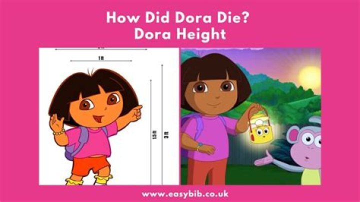 Dora the Explorer Height People Are Shook To Discover How Tall She Is