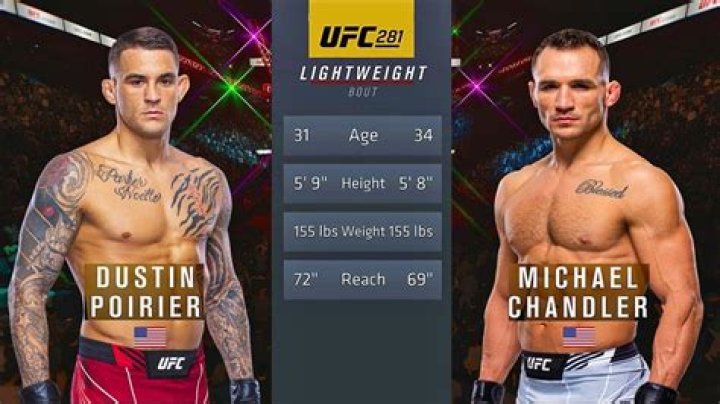 Dustin Poirier Net Worth, Wiki, Biography, Age, Height, Weight