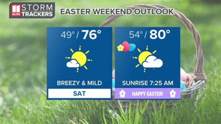 Easter Weekend weather to start well, but turn to custard
