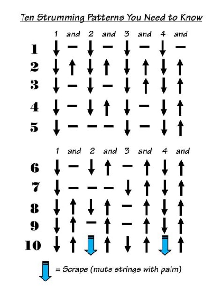 Easy Strumming Patterns for 3/4, 6/8 and 12/8 Time Signatures - popular songs in 6/8 time signature