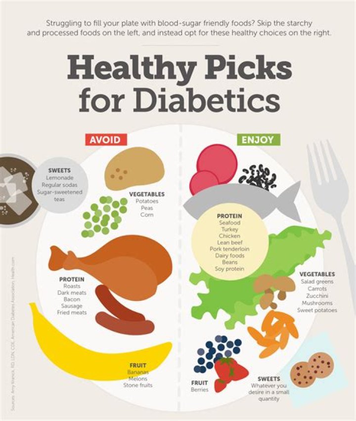 Eat this 1 surprising food to keep your heart healthy test1