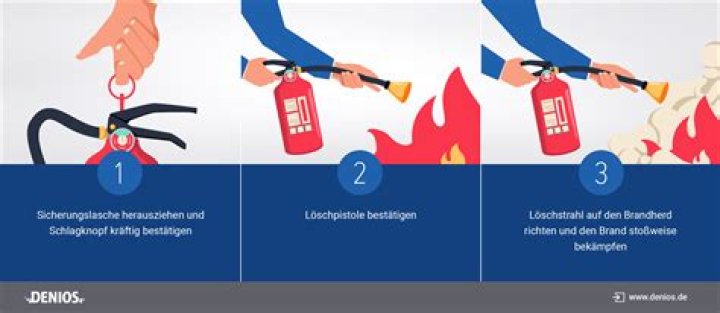 ein Feuer anzünden Transaktion Zurückrufen Wiederholen überzeugen Wrack