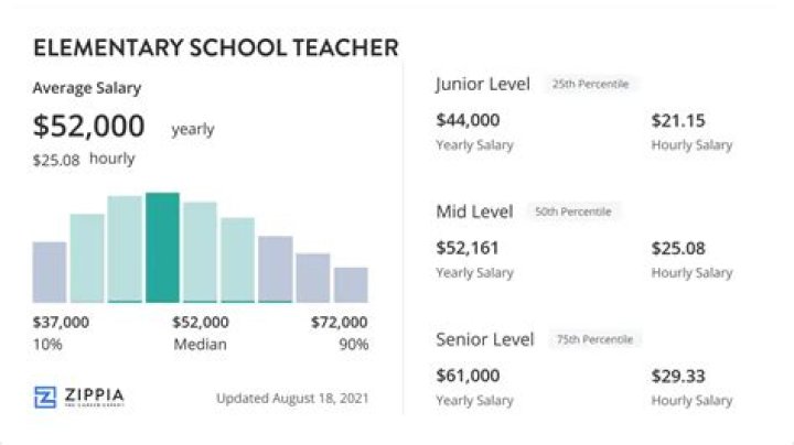 Elementary School Teacher Average Salary in Philippines 2020 The