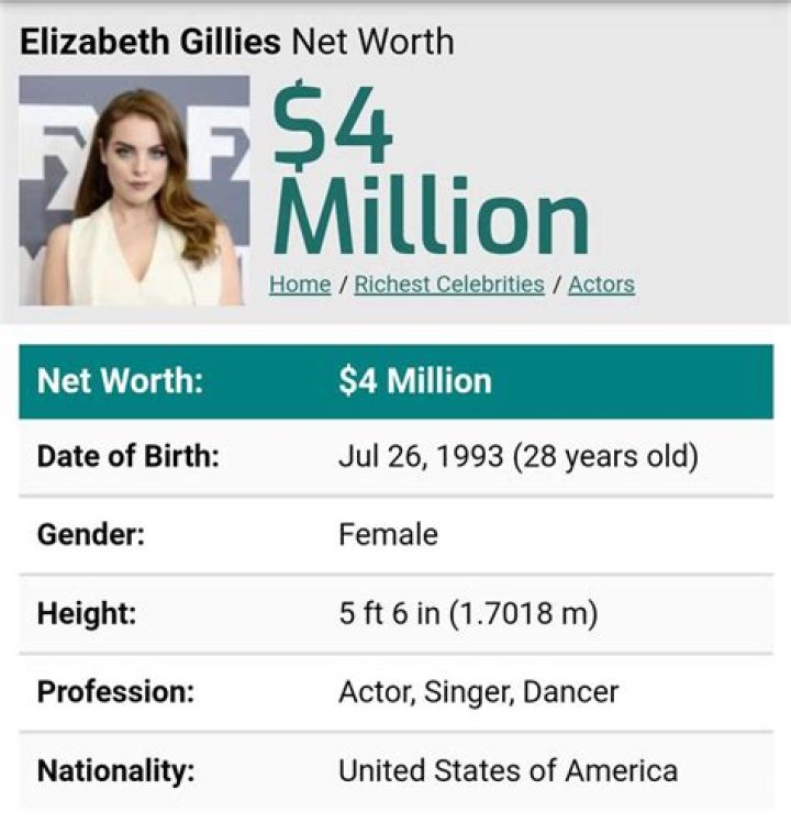 Elizabeth Gillies Net Worth 2020, Age, Wiki, Height, Boyfriend, Husband
